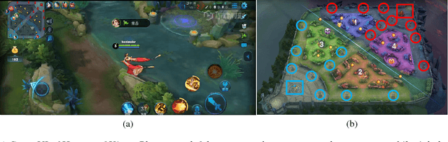 Figure 1 for Hierarchical Macro Strategy Model for MOBA Game AI