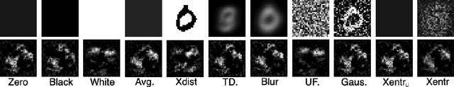 Figure 1 for Maximum Entropy Baseline for Integrated Gradients