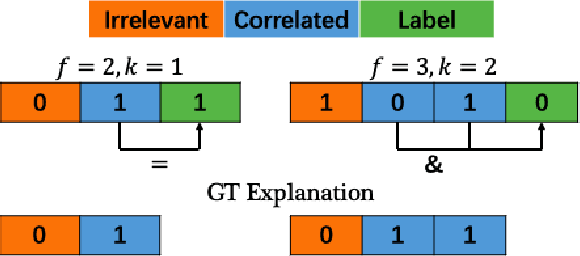 Figure 2 for Maximum Entropy Baseline for Integrated Gradients