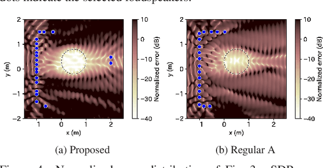 Figure 4 for Mean-square-error-based secondary source placement in sound field synthesis with prior information on desired field