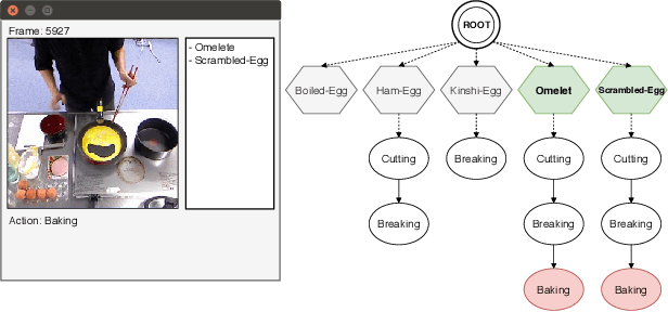 Figure 2 for HAPRec: Hybrid Activity and Plan Recognizer