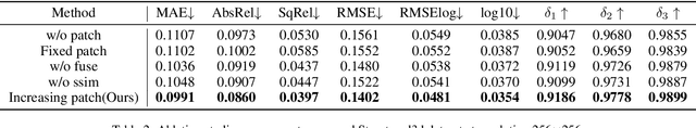 Figure 4 for DepthGAN: GAN-based Depth Generation of Indoor Scenes from Semantic Layouts