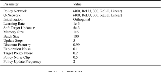 Figure 2 for How to Make Deep RL Work in Practice