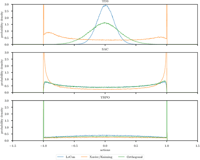 Figure 1 for How to Make Deep RL Work in Practice
