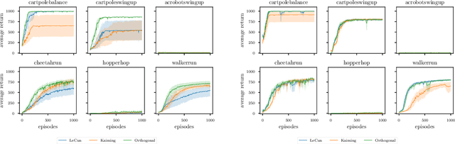 Figure 4 for How to Make Deep RL Work in Practice