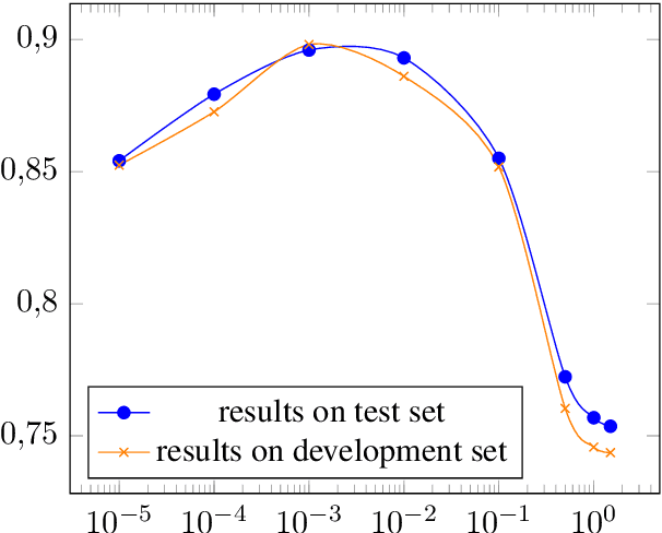 Figure 3 for Domain adaptation for part-of-speech tagging of noisy user-generated text