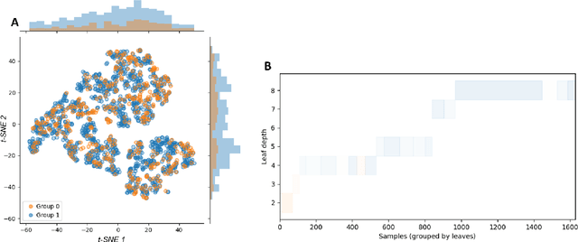 Figure 2 for A discriminative approach for finding and characterizing positivity violations using decision trees