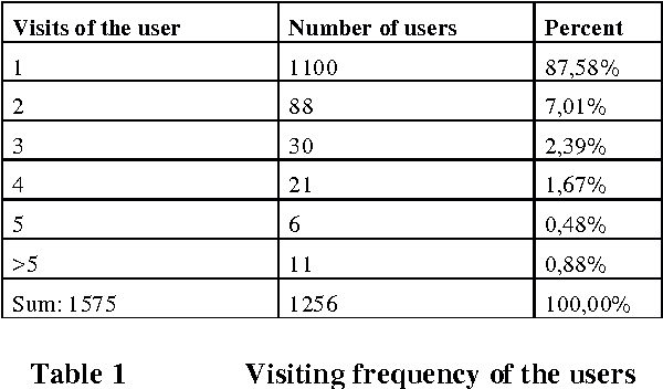 Figure 1 for The Study of the Application of a Keywords-based Chatbot System on the Teaching of Foreign Languages