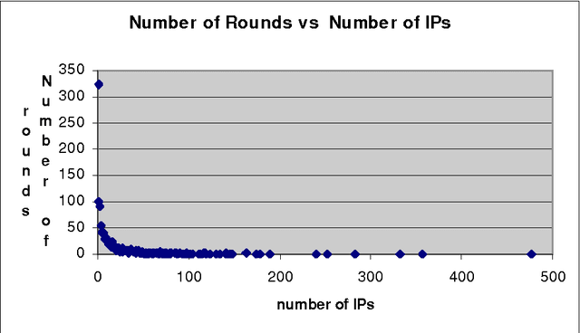 Figure 2 for The Study of the Application of a Keywords-based Chatbot System on the Teaching of Foreign Languages