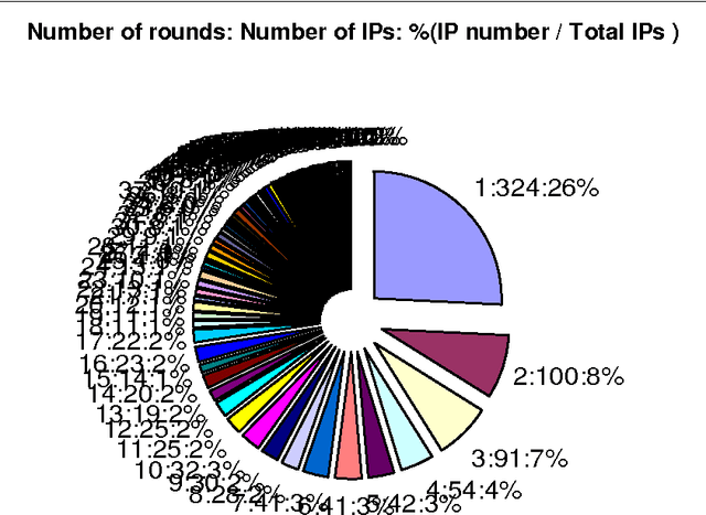 Figure 3 for The Study of the Application of a Keywords-based Chatbot System on the Teaching of Foreign Languages