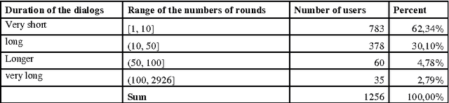 Figure 4 for The Study of the Application of a Keywords-based Chatbot System on the Teaching of Foreign Languages