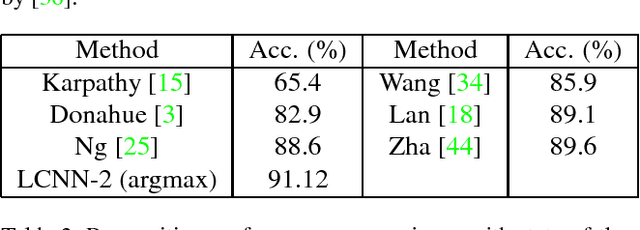 Figure 4 for Learning Discriminative Features via Label Consistent Neural Network