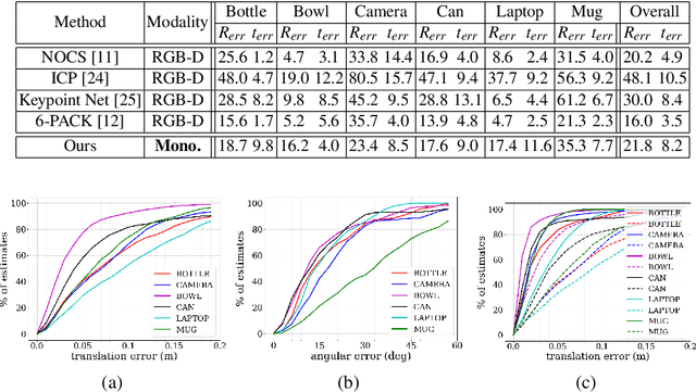 Figure 2 for MSL-RAPTOR: A 6DoF Relative Pose Tracker for Onboard Robotic Perception