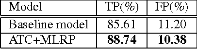 Figure 2 for DeepText: A Unified Framework for Text Proposal Generation and Text Detection in Natural Images