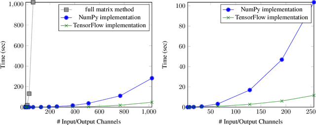 Figure 1 for The Singular Values of Convolutional Layers