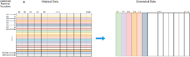 Figure 2 for Human Age Estimation from Gene Expression Data using Artificial Neural Networks
