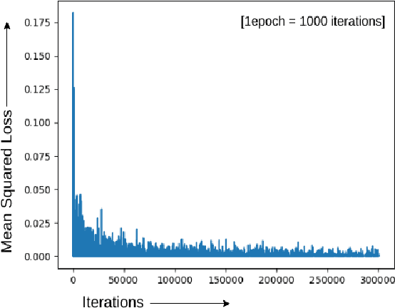 Figure 4 for FKIMNet: A Finger Dorsal Image Matching Network Comparing Component (Major, Minor and Nail) Matching with Holistic (Finger Dorsal) Matching