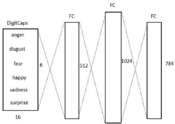 Figure 2 for An optimized Capsule-LSTM model for facial expression recognition with video sequences