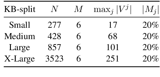 Figure 2 for Towards End-to-End Reinforcement Learning of Dialogue Agents for Information Access