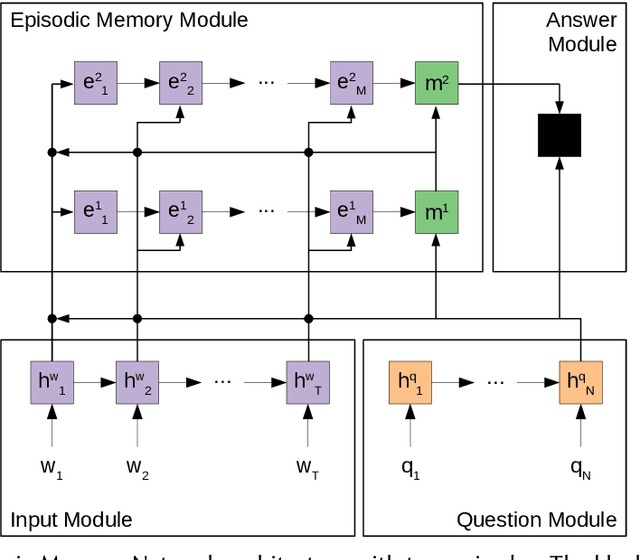 Figure 1 for Exploiting Sentence-Level Representations for Passage Ranking