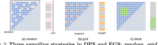 Figure 4 for ETAD: A Unified Framework for Efficient Temporal Action Detection