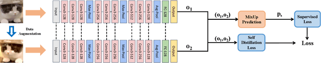 Figure 3 for Towards Federated Learning against Noisy Labels via Local Self-Regularization