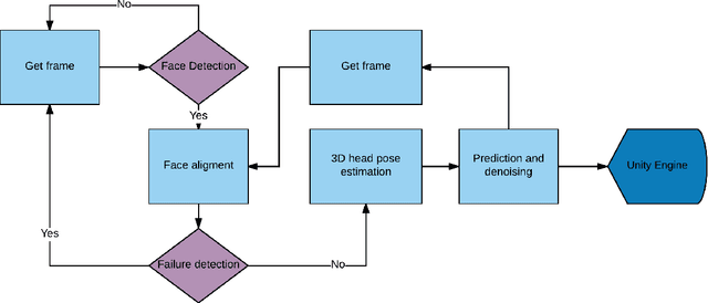 Figure 3 for HoloFace: Augmenting Human-to-Human Interactions on HoloLens