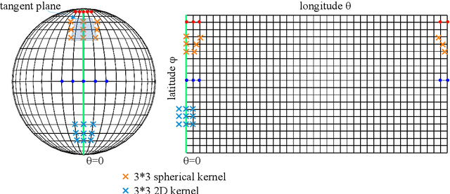 Figure 1 for Cortical surface registration using unsupervised learning