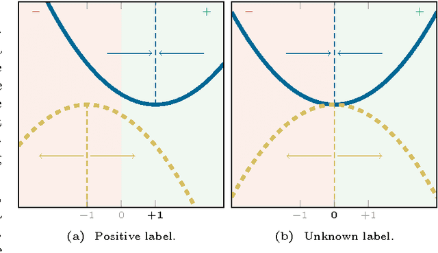 Figure 1 for Robust Classification of Graph-Based Data