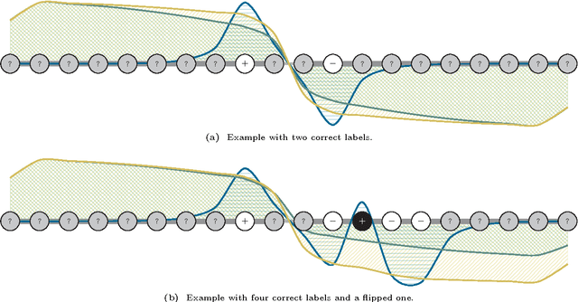 Figure 3 for Robust Classification of Graph-Based Data
