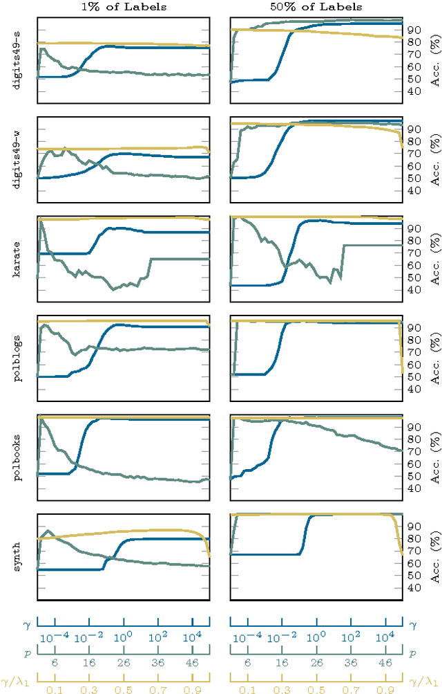 Figure 4 for Robust Classification of Graph-Based Data