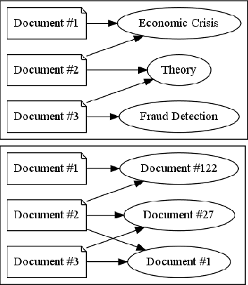 Figure 2 for Multi-Modal Adversarial Autoencoders for Recommendations of Citations and Subject Labels
