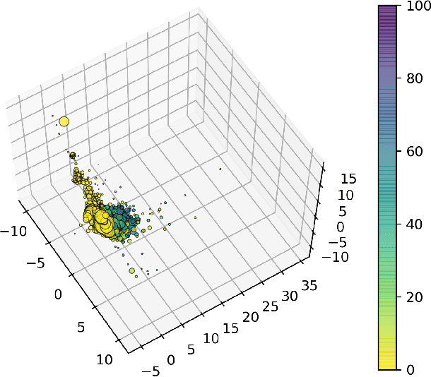 Figure 2 for Discovering an Aid Policy to Minimize Student Evasion Using Offline Reinforcement Learning