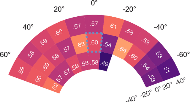 Figure 2 for Virtual Reality to Study the Gap Between Offline and Real-Time EMG-based Gesture Recognition