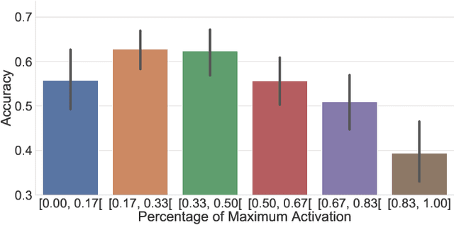 Figure 3 for Virtual Reality to Study the Gap Between Offline and Real-Time EMG-based Gesture Recognition