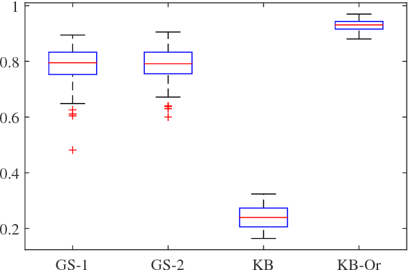 Figure 3 for A new kernel-based approach to system identification with quantized output data