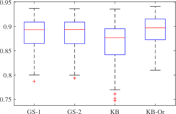 Figure 4 for A new kernel-based approach to system identification with quantized output data