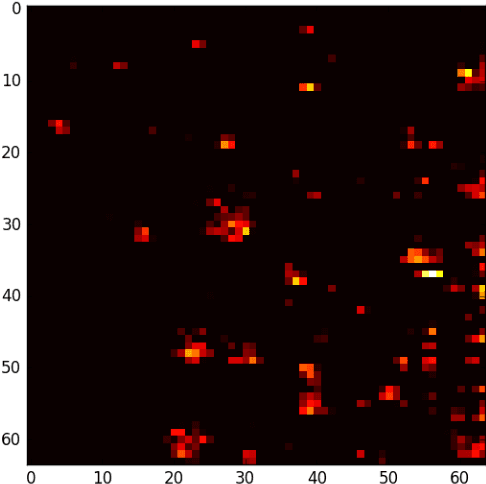 Figure 2 for OmicsMapNet: Transforming omics data to take advantage of Deep Convolutional Neural Network for discovery