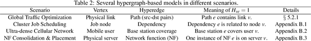 Figure 4 for Explaining Deep Learning-Based Networked Systems