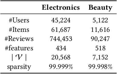 Figure 4 for Generate Natural Language Explanations for Recommendation