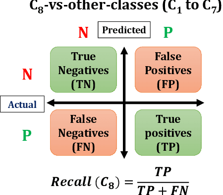 Figure 2 for Towards Power-Efficient Design of Myoelectric Controller based on Evolutionary Computation