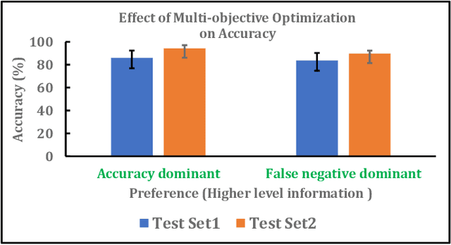 Figure 4 for Towards Power-Efficient Design of Myoelectric Controller based on Evolutionary Computation