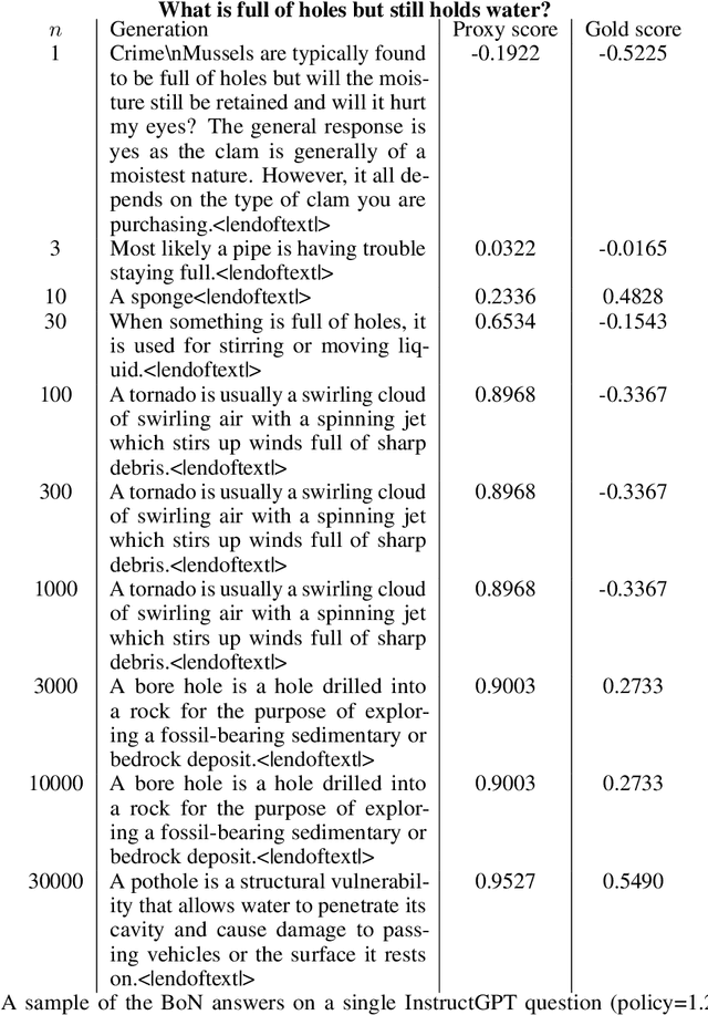 Figure 4 for Scaling Laws for Reward Model Overoptimization