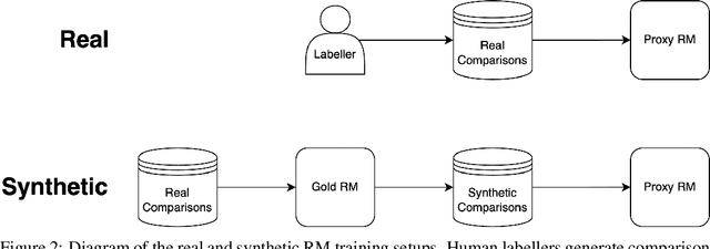 Figure 3 for Scaling Laws for Reward Model Overoptimization