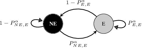 Figure 1 for Field Study in Deploying Restless Multi-Armed Bandits: Assisting Non-Profits in Improving Maternal and Child Health