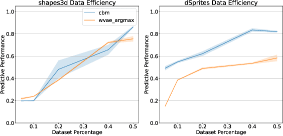 Figure 1 for Is Disentanglement all you need? Comparing Concept-based & Disentanglement Approaches