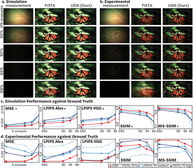 Figure 4 for Untrained networks for compressive lensless photography