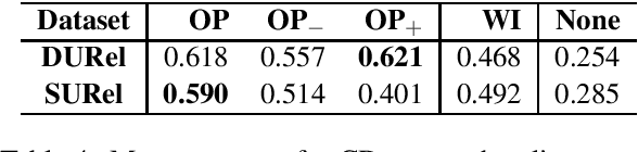 Figure 4 for A Wind of Change: Detecting and Evaluating Lexical Semantic Change across Times and Domains