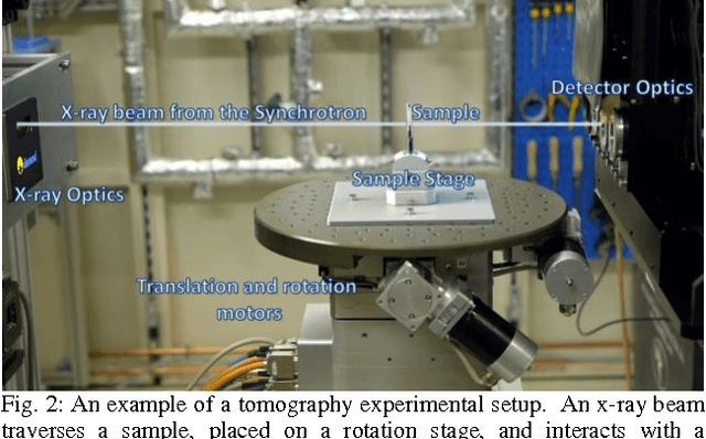 Figure 2 for Savu: A Python-based, MPI Framework for Simultaneous Processing of Multiple, N-dimensional, Large Tomography Datasets