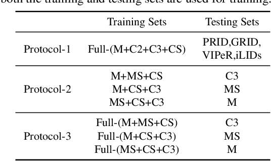 Figure 4 for META: Mimicking Embedding via oThers' Aggregation for Generalizable Person Re-identification